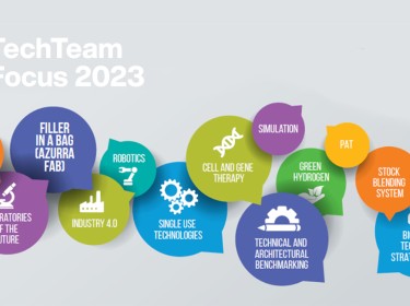 Tech Teamfocus Areas 2023